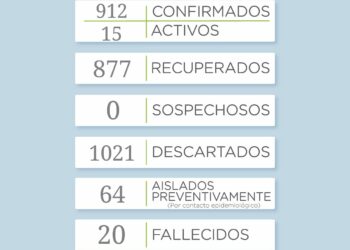 Covid 19: Reportan 5 nuevos casos en el distrito de Tornquist