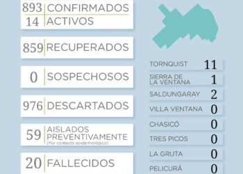 Covid 19: Reportan 4 nuevos casos en los últimos días
