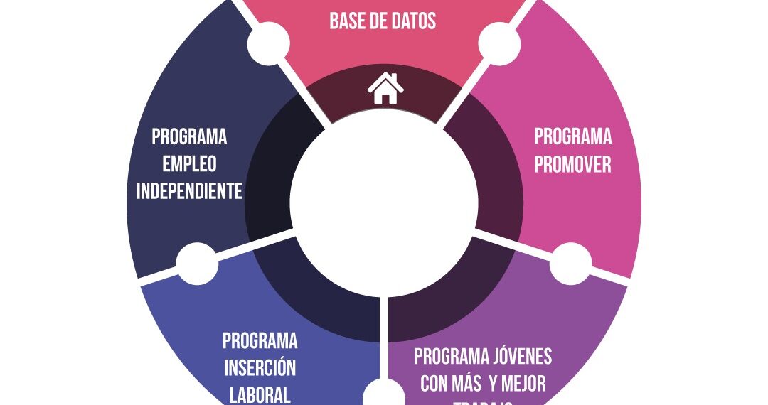 Empleo atenderá en Villa Ventana el martes 23; esta semana estará en Sierra y Saldungaray