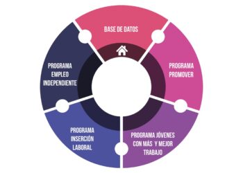 Empleo atenderá en Villa Ventana el martes 23; esta semana estará en Sierra y Saldungaray