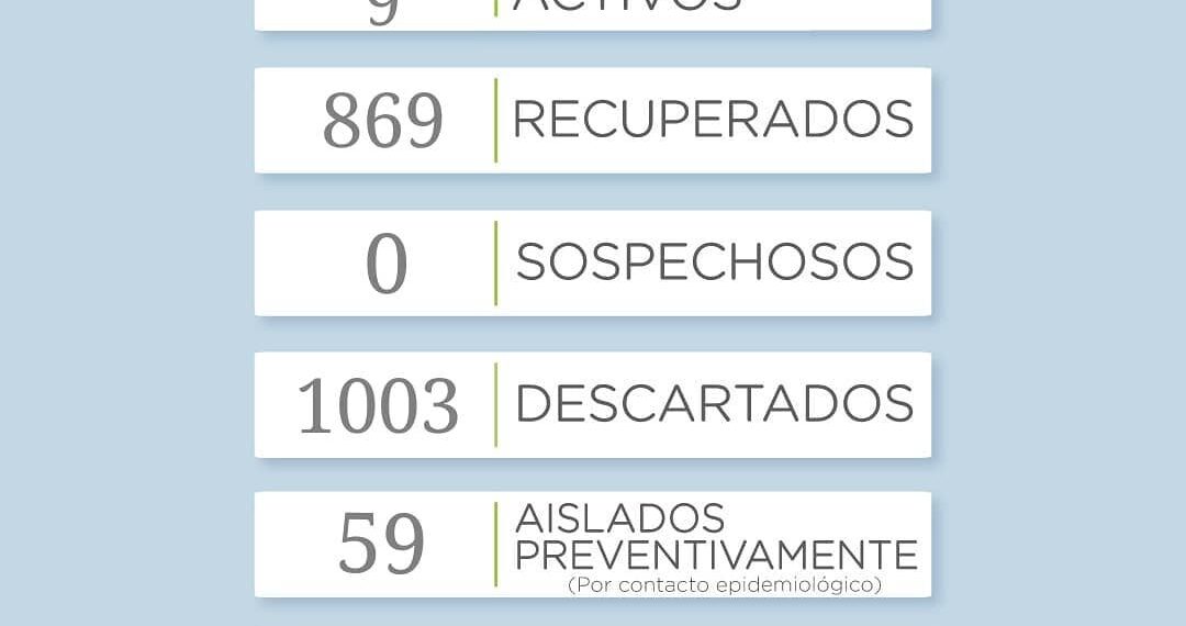 COVID-19: Se sumaron 4 casos positivos