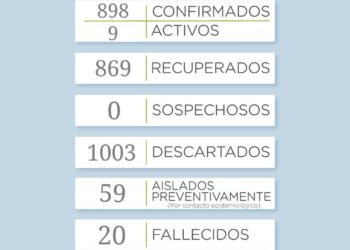 COVID-19: Se sumaron 4 casos positivos