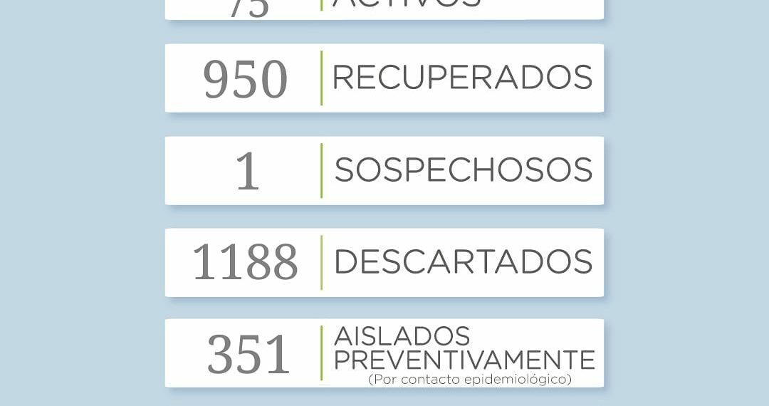 Covid 19: Reportan 11 nuevos casos positivos