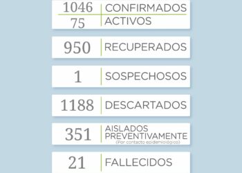 Covid 19: Reportan 11 nuevos casos  positivos