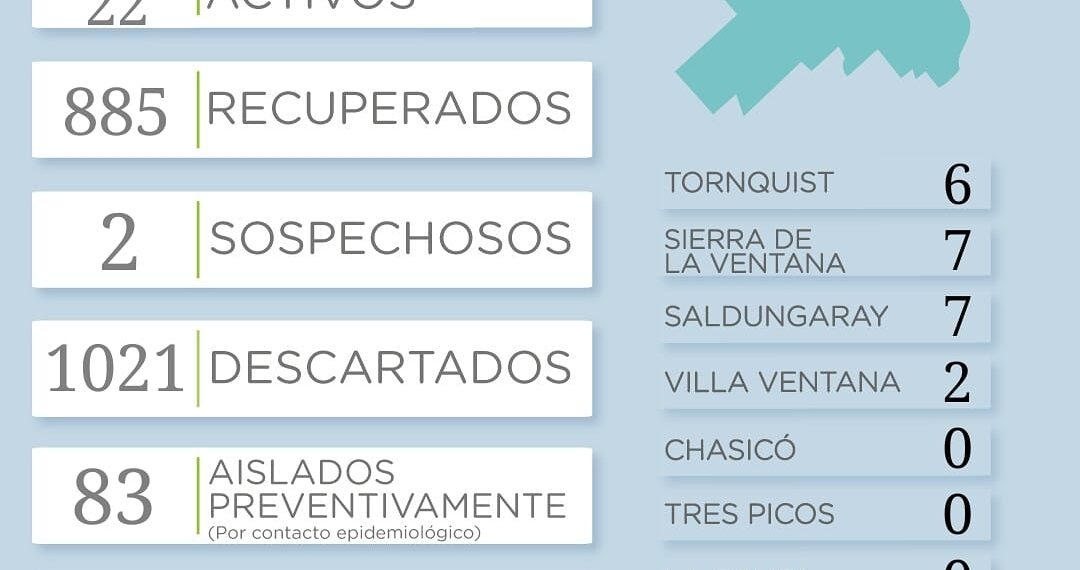 Covid 19: La Secretaría de Salud emitió un nuevo reporte