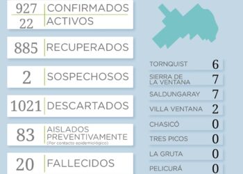 Covid 19: La Secretaría de Salud emitió un nuevo reporte