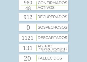 Covid 19: Reportan 14 nuevos casos correspondientes a los últimos dos días