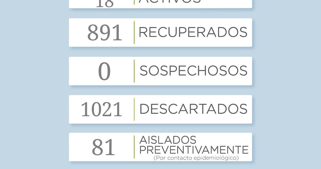 COVID-19: Se reportaron dos casos positivos