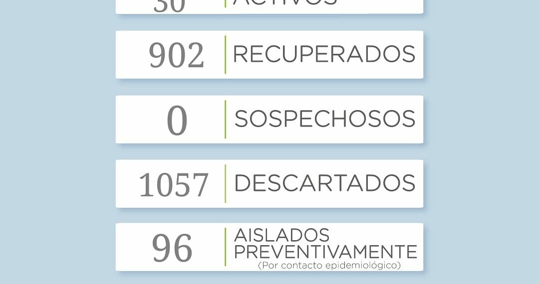 COVID 19: Reportan 7 nuevos casos en el distrito