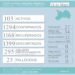 COVID-19: Se sumaron 25 casos positivos y un fallecido en las últimas horas