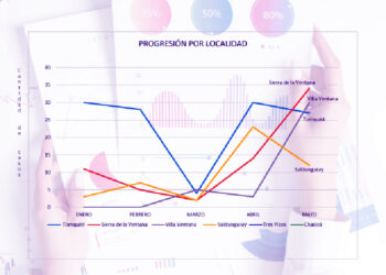 Reporte de situación epidemiológica: progresión por localidad