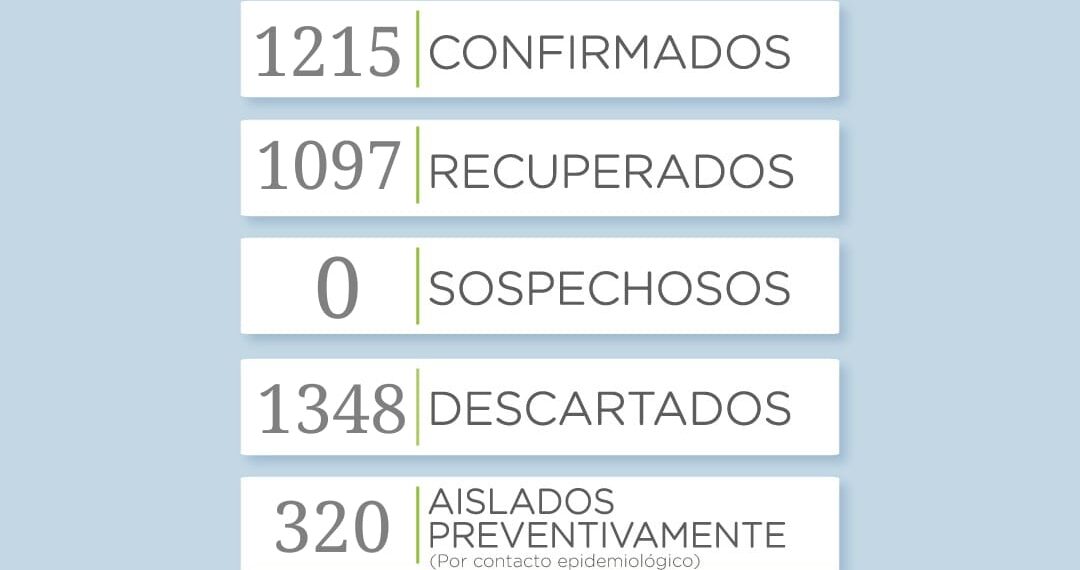 COVID-19: 17 nuevos casos y todos pertenecen a Sierra de la Ventana