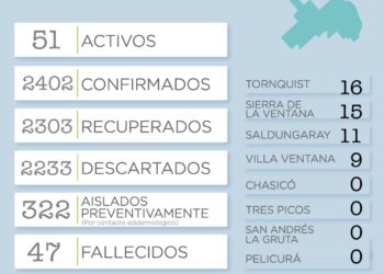 Covid 19: Reportaron 17 nuevos casos