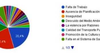 Masson: “La gente está pidiendo que se organice un plan de trabajo conjunto de todo el distrito”