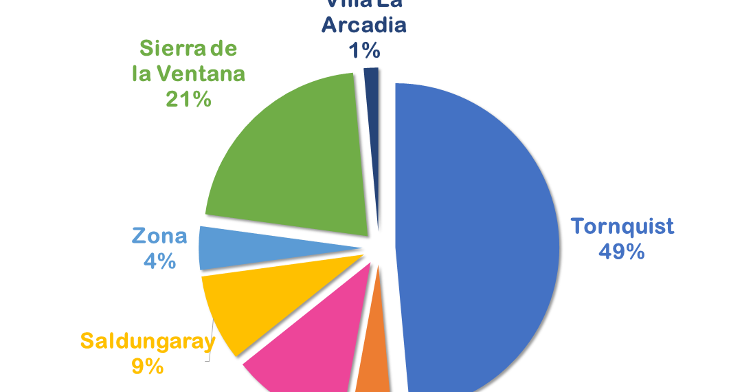 Informe mensual sobre Situaciones de Violencia por Razones de Género Registradas