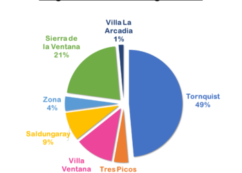 Informe mensual sobre Situaciones de Violencia por Razones de Género Registradas