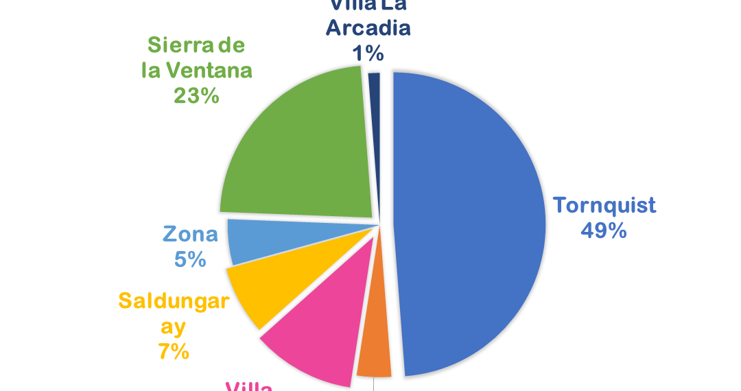Informe estadístico enero – octubre 2022 sobre situaciones de Violencia por Razones de Género