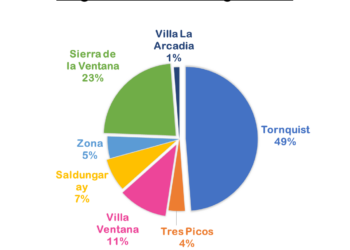 Informe estadístico enero – octubre 2022 sobre situaciones de Violencia por Razones de Género