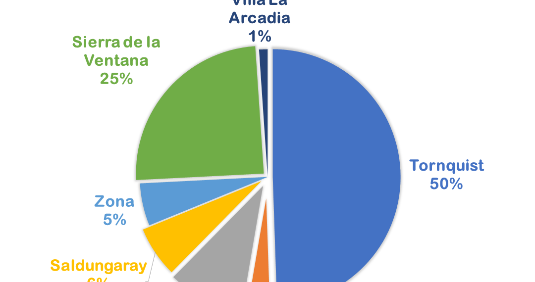 Informe estadístico enero – noviembre 2022 sobre situaciones de Violencia por Razones de Género