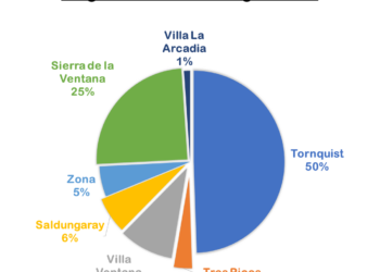 Informe estadístico enero – noviembre 2022 sobre situaciones de Violencia por Razones de Género