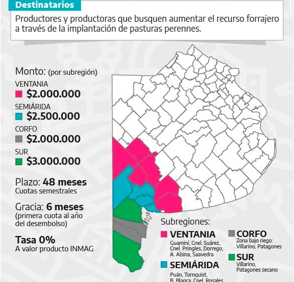 Disponible una nueva línea de financiamiento para implantación de pasturas en el sudoeste bonaerense