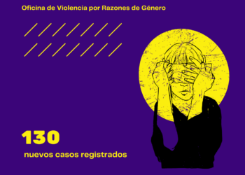 Informe sobre Situaciones de Violencia por Razones de Género en el distrito hasta junio de 2023