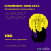 Informe sobre Situaciones de Violencia por Razones de Género en el distrito hasta junio de 2023