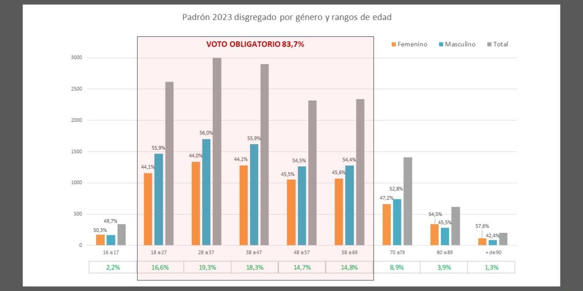 La historia de las elecciones en números