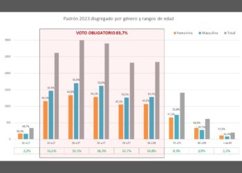 La historia de las elecciones en números
