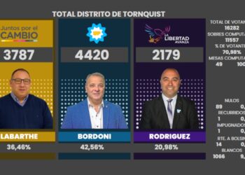 Los números de la elección en todo el distrito