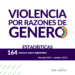 Informe sobre Situaciones de Violencia por Razones de Género en el distrito hasta octubre de 2023