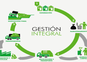 HCD.: Cronograma de planificación de la gestión integral de los Residuos Sólidos Urbanos del Distrito de Tornquist