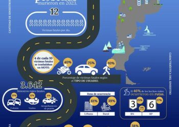 10 de junio – Día Nacional de la Seguridad Vial