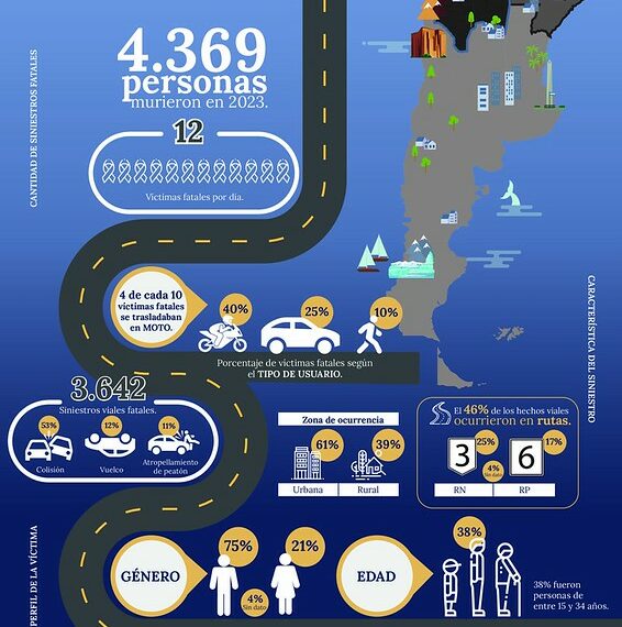 10 de junio – Día Nacional de la Seguridad Vial