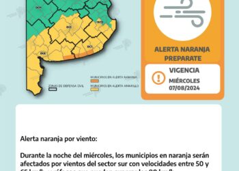 Alerta meteorológico por vientos en la provincia de Bs.As.
