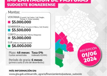 Producción: Créditos a tasa 0% para la implantación de pasturas en el distrito