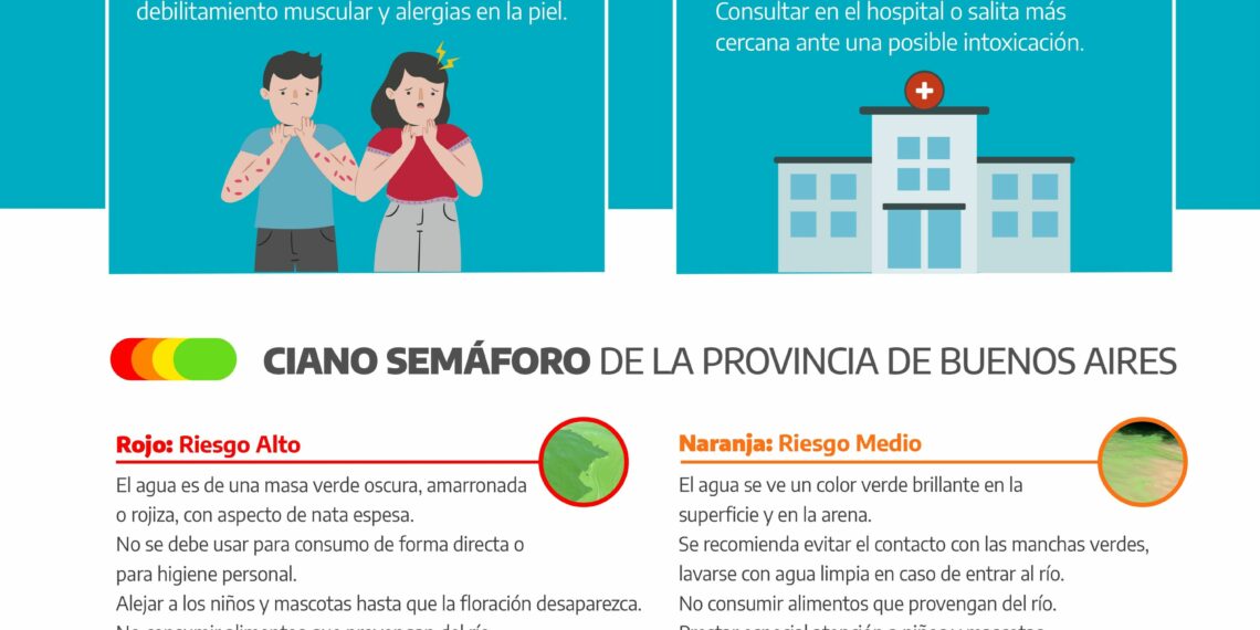 Alerta naranja por la presencia de cianobacterias en el Dique Paso de las Piedras