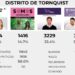 Elecciones 2025: Los números finales del triunfo de Fuerza Patria en el distrito de Tornquist